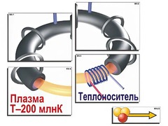 Модель-аппликация "Термоядерный синтез" (ламинированная) - fgospostavki.ru - Полевской