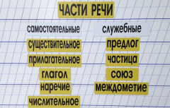 Набор магнитных карточек "Части речи" (фон жёлтый) - fgospostavki.ru - Полевской