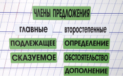 Набор магнитных карточек "Члены предложения" (фон зелёный) - fgospostavki.ru - Полевской