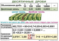 Комплект таблиц. Математика 5 класс - fgospostavki.ru - Полевской