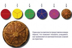 Учебно-игровой комплекс на магнитах "Доли круга" - fgospostavki.ru - Полевской