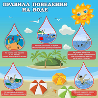 Стенд "Правила поведения на воде" - fgospostavki.ru - Полевской