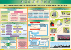 Таблица "Возможные пути решения экологических проблем" (100х140 сантиметров, винил) - fgospostavki.ru - Полевской