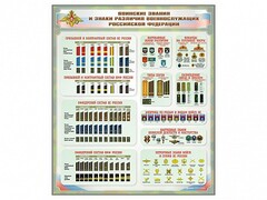 Стенд "Воинские звания и знаки различия военнослужащих Российской Федерации" - fgospostavki.ru - Полевской