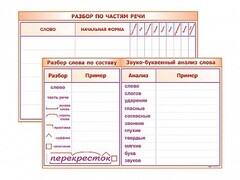 Фрагмент (демонстрационный) маркерный (двухсторонний) "Разбор по частям речи, разбор слова по составу и звуко-буквенный анализ слова" - fgospostavki.ru - Полевской