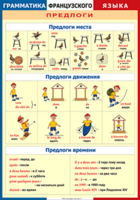 Таблица "Грамматика французского языка. Предлоги" (100х140 сантиметров, винил) - fgospostavki.ru - Полевской