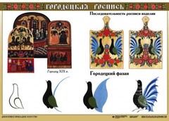 Комплект таблиц "Основы декоративно-прикладного искусства" - fgospostavki.ru - Полевской