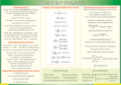Таблица "Интегралы" (100х140 сантиметров, винил) - fgospostavki.ru - Полевской
