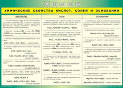 Таблица "Химические свойства кислот, солей и оснований" (100х140 сантиметров, винил) - fgospostavki.ru - Полевской
