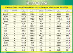 Таблица "Стандартные термодинамические величины некоторых веществ" (100х140 сантиметров, винил) - fgospostavki.ru - Полевской