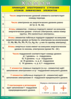 Таблица "Принцип электронного строения атомов химических элементов" (100х140 сантиметров, винил) - fgospostavki.ru - Полевской
