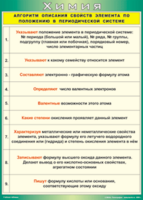 Таблица "Алгоритм описания свойств элемента по положению в периодической системе" (100х140 сантиметров, винил) - fgospostavki.ru - Полевской