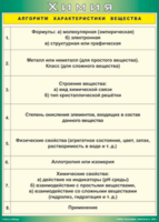 Таблица "Алгоритм характеристики вещества" (100х140 сантиметров, винил) - fgospostavki.ru - Полевской
