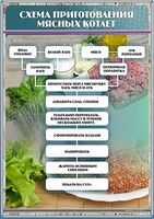 Стенд "Схема приготовления мясных котлет" - fgospostavki.ru - Полевской