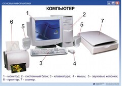 Комплект таблиц "Основы информатики" - fgospostavki.ru - Полевской