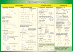 Таблица "Треугольники, Четырехугольники, Окружности (Геометрия)" (100х140 сантиметров, винил) - fgospostavki.ru - Полевской