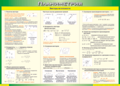 Таблица "Векторы на плоскости (Планиметрия)" (100х140 сантиметров, винил) - fgospostavki.ru - Полевской