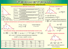 Таблица "Прямоугольный треугольник" (100х140 сантиметров, винил) - fgospostavki.ru - Полевской