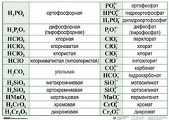 Справочные таблицы для кабинета химии (комплект 19 таблиц и 32 раздаточных карточек) - fgospostavki.ru - Полевской