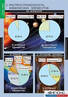 Комплект таблиц. Химия. Начала химии. - fgospostavki.ru - Полевской