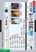 Комплект таблиц. Химия. Неметаллы. - fgospostavki.ru - Полевской