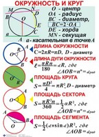 Комплект таблиц. Геометрия 7-11 класс - fgospostavki.ru - Полевской