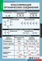 Комплект таблиц. Химия. Органическая химия. - fgospostavki.ru - Полевской