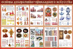 Стенд "Основы декоративно-прикладного искусства" - fgospostavki.ru - Полевской