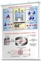 Плакаты по химии для оформления кабинета. - fgospostavki.ru - Полевской
