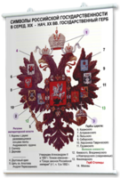 Плакаты по истории России для оформления кабинета. - fgospostavki.ru - Полевской