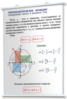Плакаты по математике для оформления кабинета. - fgospostavki.ru - Полевской