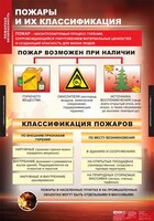 Комплект таблиц. ОБЖ. Пожарная безопасность. - fgospostavki.ru - Полевской