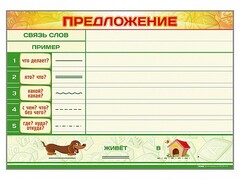 Магнитно-маркерный плакат по обучению грамоте "Предложение" с набором магнитных карточек + методические рекомендации - fgospostavki.ru - Полевской