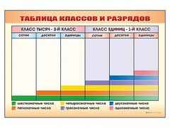 Фрагмент (демонстрационный) маркерный "Таблица классов и разрядов" - fgospostavki.ru - Полевской