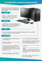Стенды "Устройство и работа компьютера" - fgospostavki.ru - Полевской