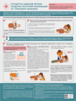 Стенд "Отработка приемов сердечно-легочной реанимации на тренажере-манекене" - fgospostavki.ru - Полевской