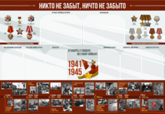 Стенд-уголок "Никто не забыт, ничто не забыто" - fgospostavki.ru - Полевской