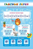 Стенд "Гласные звуки русского языка" - fgospostavki.ru - Полевской
