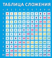 Стенд "Таблица сложения" - fgospostavki.ru - Полевской