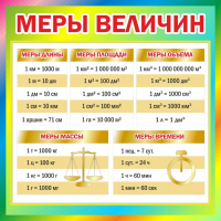 Стенд "Меры величин" - fgospostavki.ru - Полевской