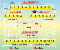 Стенд "Сантиметр" - fgospostavki.ru - Полевской
