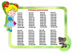 Стенд резной "Таблица умножения" Вариант 3 - fgospostavki.ru - Полевской