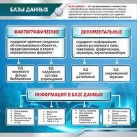 Стенд "Базы данных" - fgospostavki.ru - Полевской