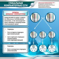 Стенд "Глобальные компьютерные сети" - fgospostavki.ru - Полевской