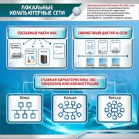 Стенд "Локальные компьютерные сети" - fgospostavki.ru - Полевской