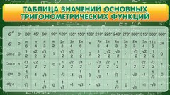 Стенд "Таблица значений основных тригонометрических функций" Вариант 2 - fgospostavki.ru - Полевской