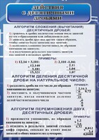 Стенд "Действия с десятичными дробями" - fgospostavki.ru - Полевской