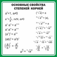 Стенд "Основные свойства степеней корней" - fgospostavki.ru - Полевской