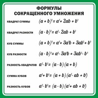Стенд "Формулы сокращенного умножения" Вариант 2 - fgospostavki.ru - Полевской