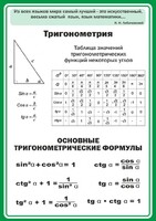 Стенд "Тригонометрия" Вариант 2 - fgospostavki.ru - Полевской